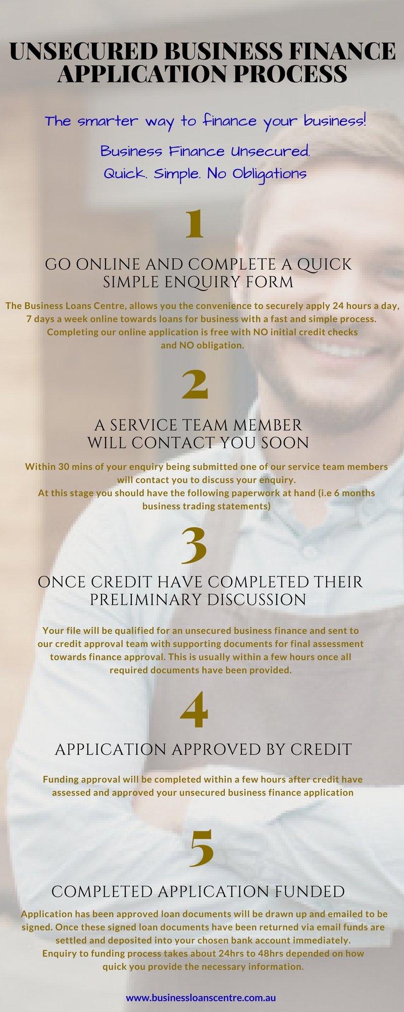 unsecured business finance approval process infographic