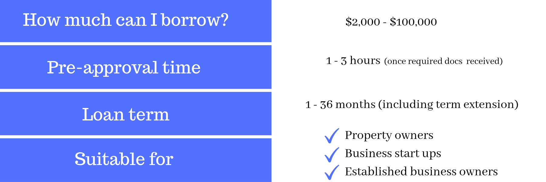 Private Loans Sydney